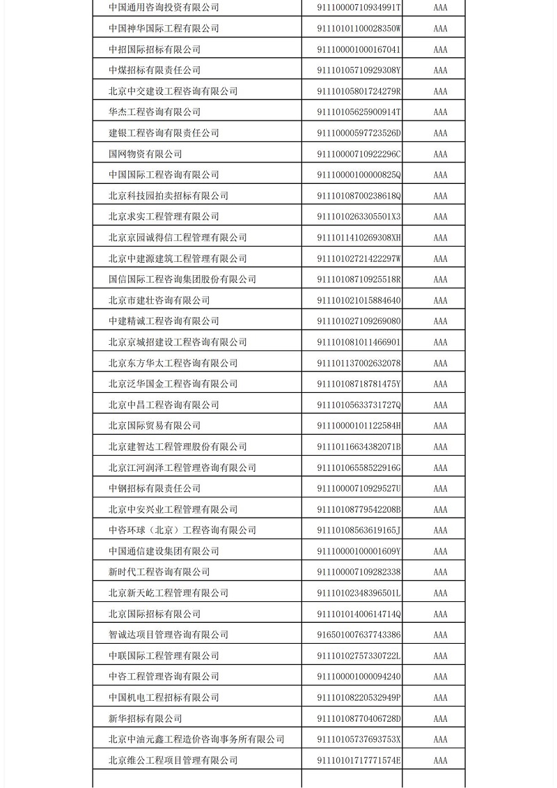 中國招標(biāo)投標(biāo)協(xié)會招標(biāo)代理機(jī)構(gòu)2021年信用評價結(jié)果公示_02.jpg