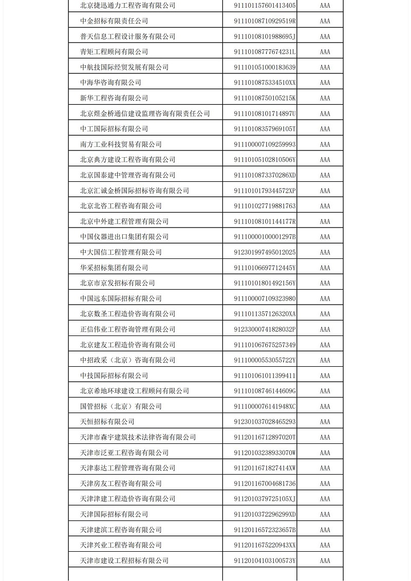 中國招標(biāo)投標(biāo)協(xié)會招標(biāo)代理機(jī)構(gòu)2021年信用評價結(jié)果公示_03.jpg