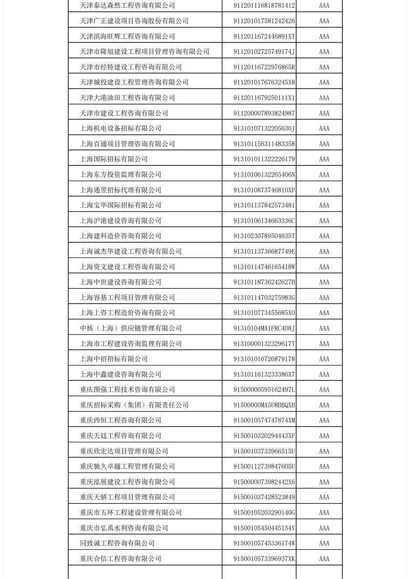 中國招標(biāo)投標(biāo)協(xié)會招標(biāo)代理機(jī)構(gòu)2021年信用評價結(jié)果公示_04.jpg