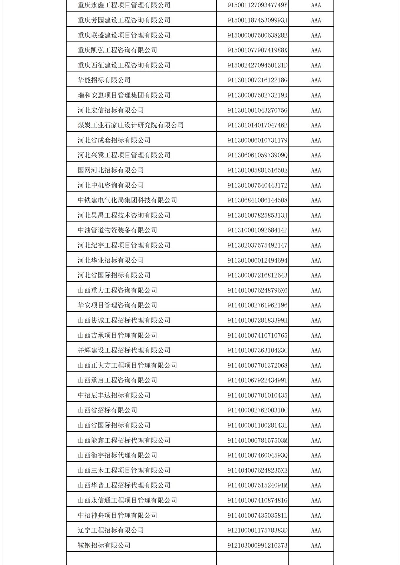 中國招標(biāo)投標(biāo)協(xié)會招標(biāo)代理機(jī)構(gòu)2021年信用評價結(jié)果公示_05.jpg
