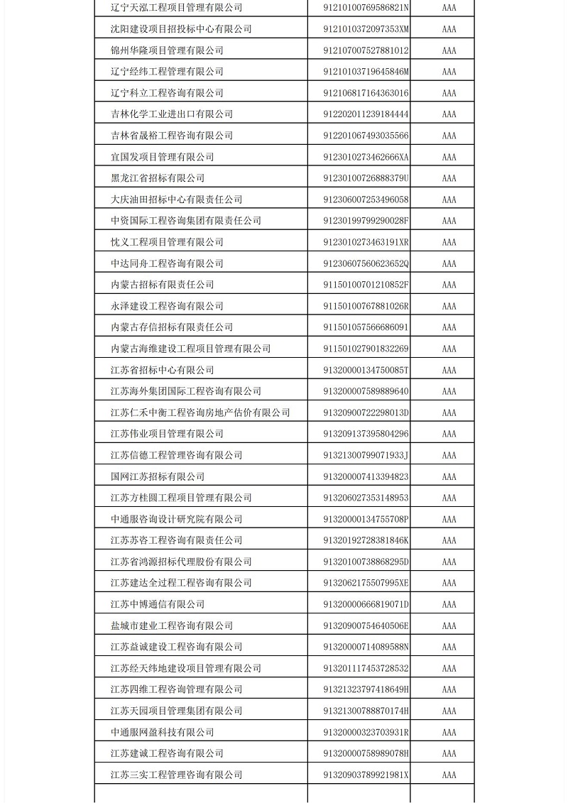 中國招標(biāo)投標(biāo)協(xié)會招標(biāo)代理機(jī)構(gòu)2021年信用評價結(jié)果公示_06.jpg