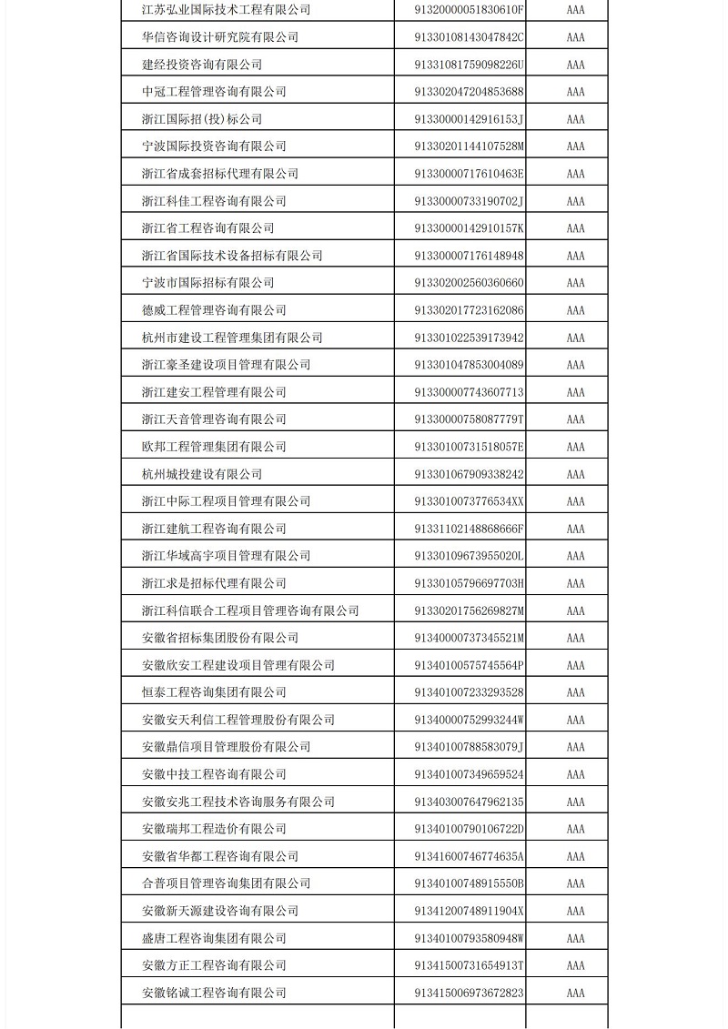 中國招標(biāo)投標(biāo)協(xié)會招標(biāo)代理機(jī)構(gòu)2021年信用評價結(jié)果公示_07.jpg
