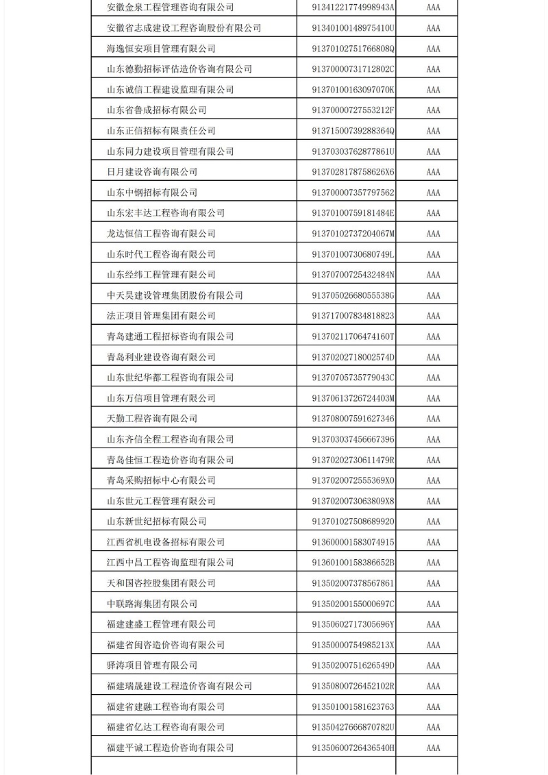 中國招標(biāo)投標(biāo)協(xié)會招標(biāo)代理機(jī)構(gòu)2021年信用評價結(jié)果公示_08.jpg