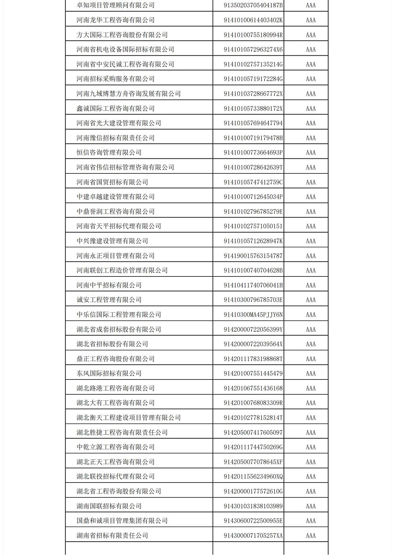 中國招標(biāo)投標(biāo)協(xié)會招標(biāo)代理機(jī)構(gòu)2021年信用評價結(jié)果公示_09.jpg