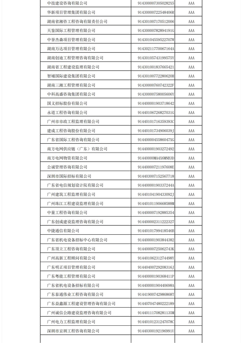 中國招標(biāo)投標(biāo)協(xié)會招標(biāo)代理機(jī)構(gòu)2021年信用評價結(jié)果公示_10.jpg