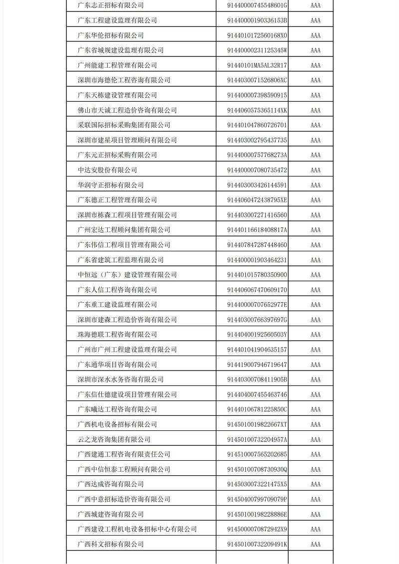 中國招標(biāo)投標(biāo)協(xié)會招標(biāo)代理機(jī)構(gòu)2021年信用評價結(jié)果公示_11.jpg
