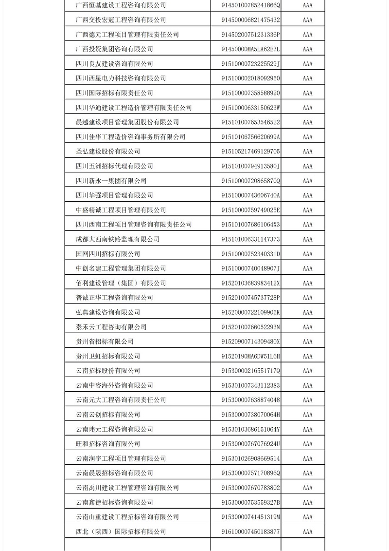 中國招標(biāo)投標(biāo)協(xié)會招標(biāo)代理機(jī)構(gòu)2021年信用評價結(jié)果公示_12.jpg