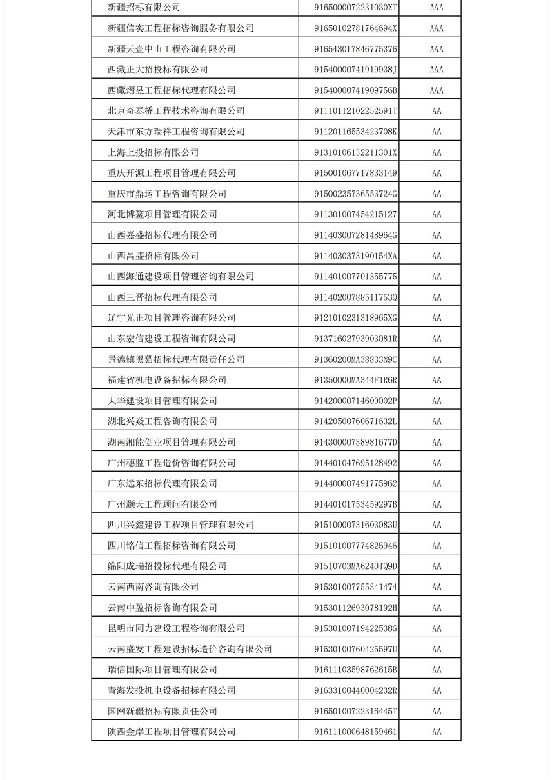 中國招標(biāo)投標(biāo)協(xié)會招標(biāo)代理機(jī)構(gòu)2021年信用評價結(jié)果公示_14.jpg